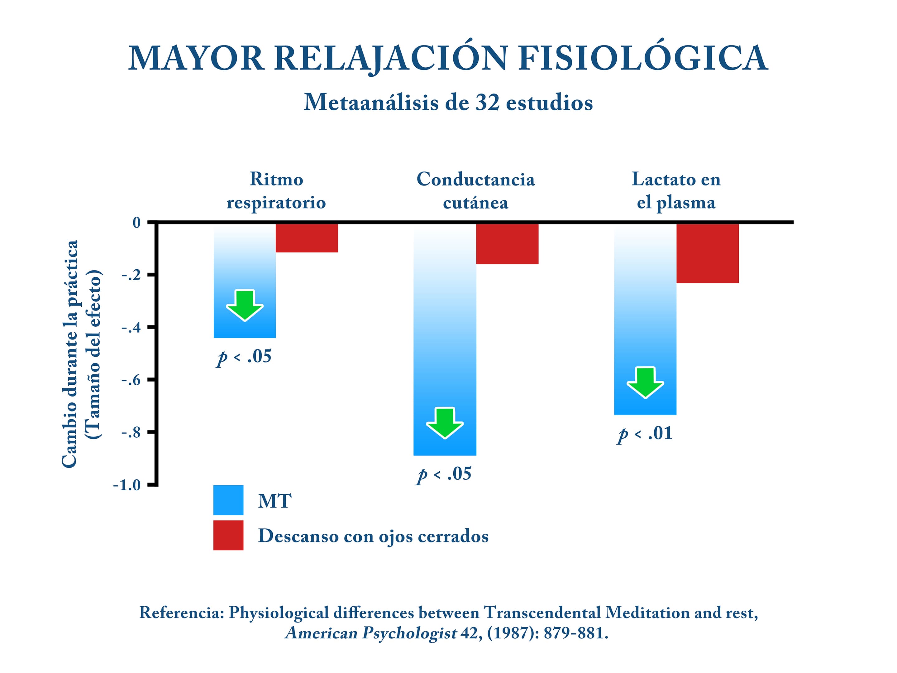 Manejo del estrés, ansiedad y depresión