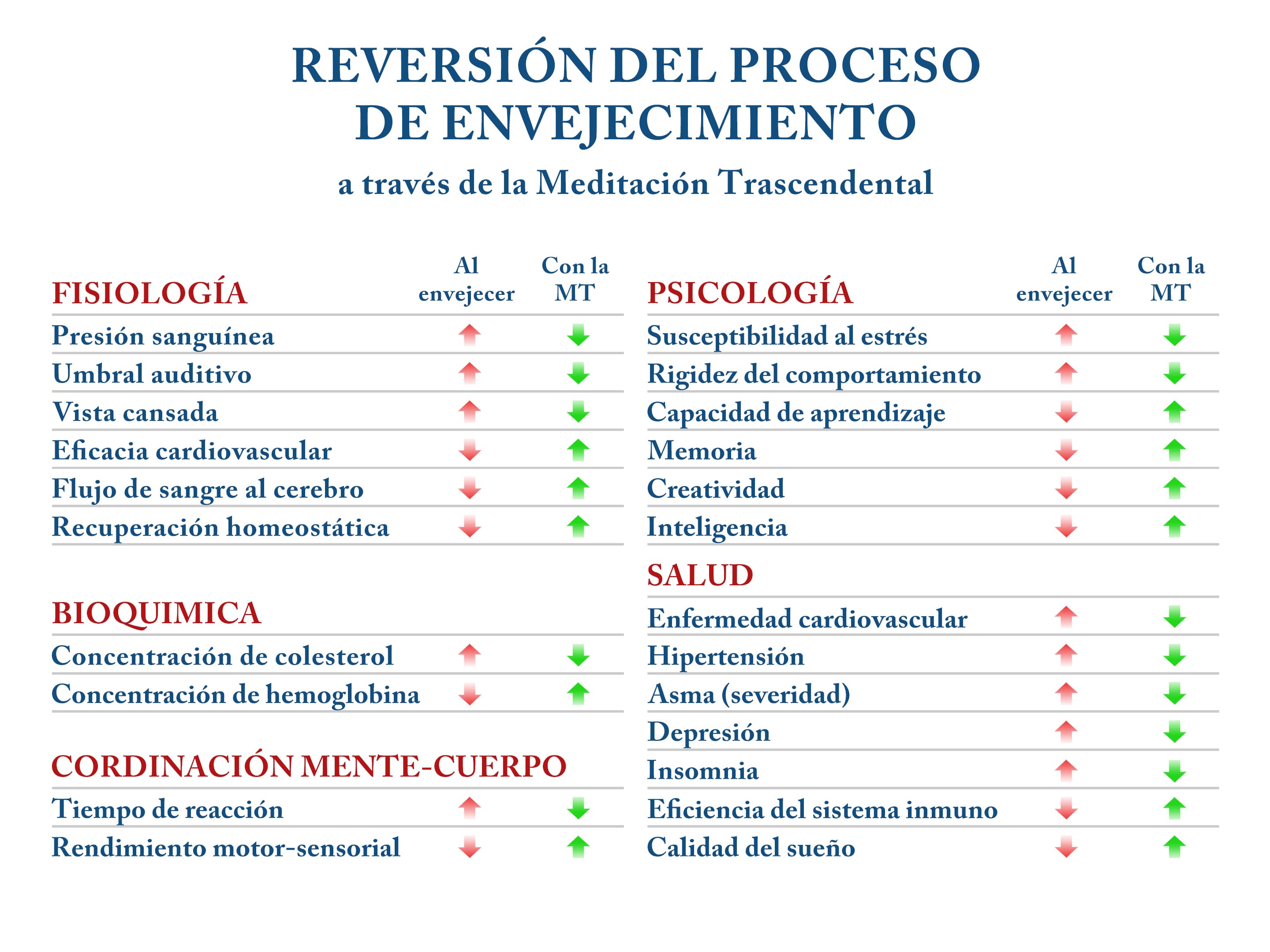 Salud integral y prevención