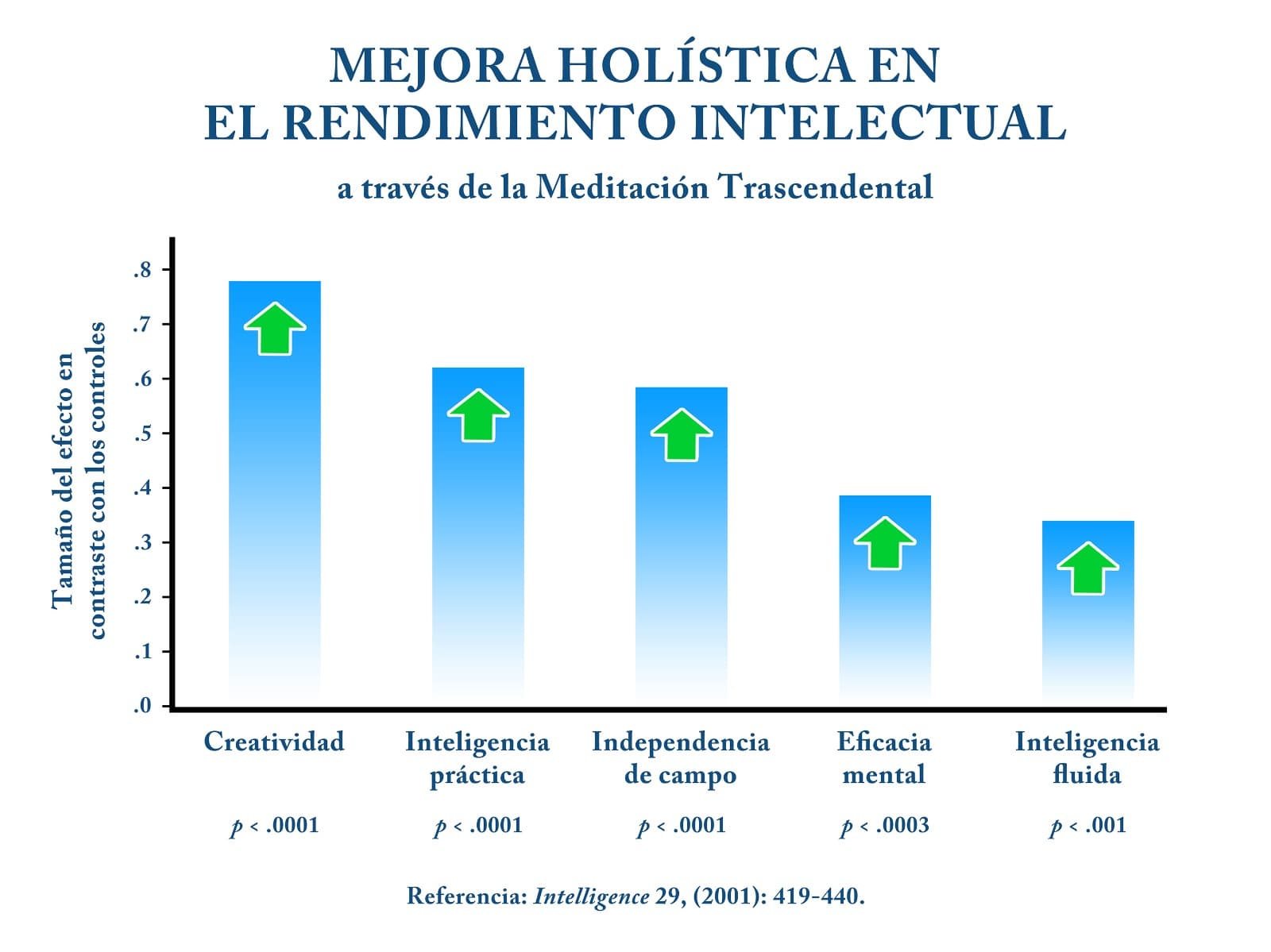 Función cognitiva, inteligencia y creatividad