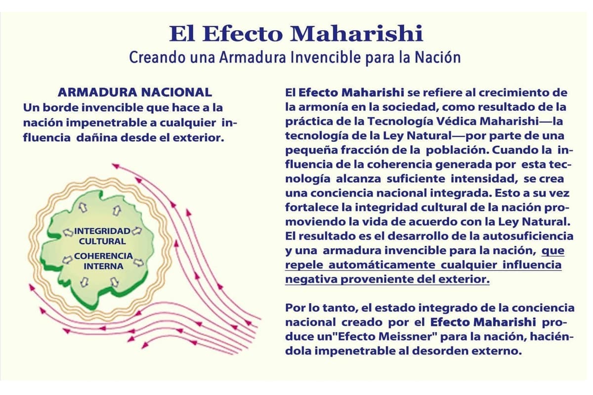 Gráfico del Efecto Maharishi